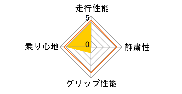 ICE NAVI 7 205/65R16 95Q�̃��[�U�[���r���[