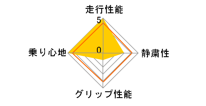 ICE NAVI 7 175/65R14 82Q�̃��[�U�[���r���[