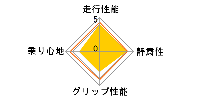 ICE NAVI 7 155/70R13 75Q�̃��[�U�[���r���[