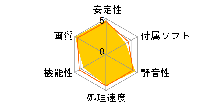 PH-GTX1060-3G [PCIExp 3GB]�̃��[�U�[���r���[