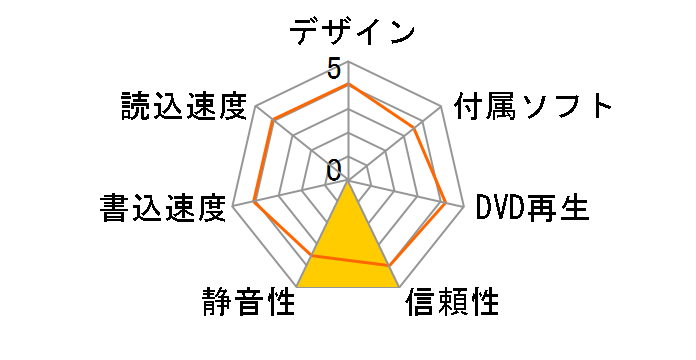 LDR-PVA8UCVBK [�u���b�N]�̃��[�U�[���r���[