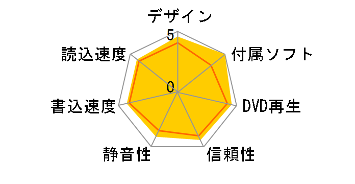 LDR-PVA8UCLBK [�u���b�N]�̃��[�U�[���r���[