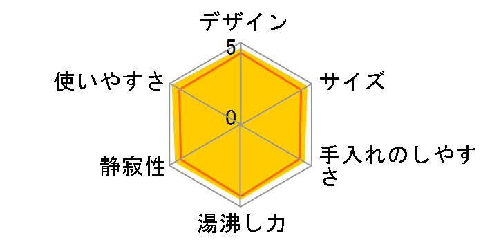 VE�d�C�܂ق��т� �D���� CV-GA22�̃��[�U�[���r���[