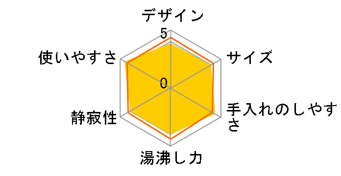 VEdC܂قт D CV-GA40̃[U[r[