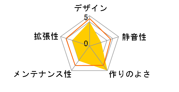 PC-T70W [White]�̃��[�U�[���r���[