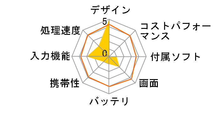 HP x2 10-p005TU �X�^���_�[�h�v���X���f�� Y4G68PA#ABJ [�J�[�f�B�i�����b�h]�̃��[�U�[���r���[