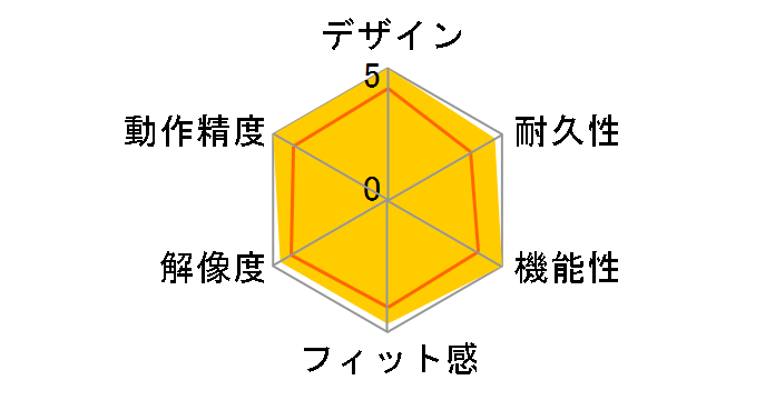 ROG Gladius II�̃��[�U�[���r���[