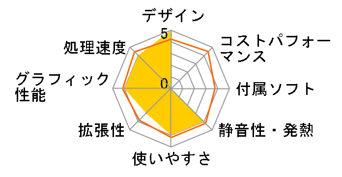 EliteOne 800 G3 All-in-One �X�^�C���b�V���E�I�[���C������PC�L�����y�[���̃��[�U�[���r���[