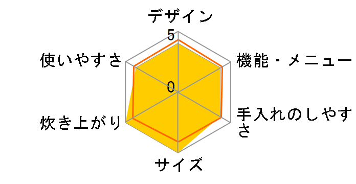 �ɂߐ��� NW-JA18�̃��[�U�[���r���[