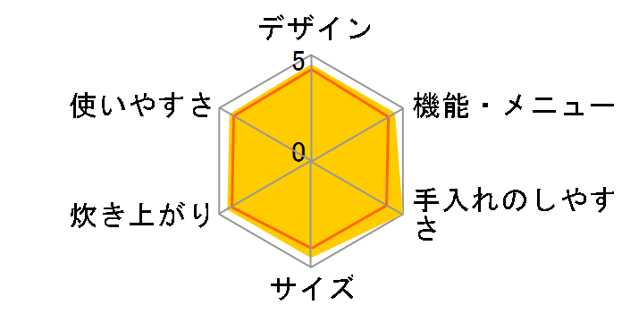 �ɂߐ��� NW-JS18-VD [�{���h�[]�̃��[�U�[���r���[