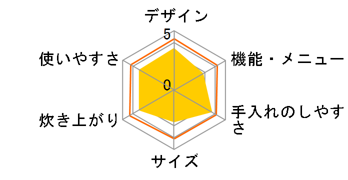 RC-10MSL�̃��[�U�[���r���[