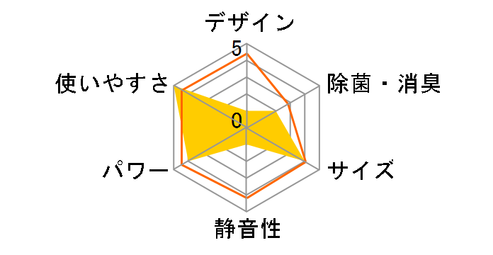 SAC-1000�̃��[�U�[���r���[