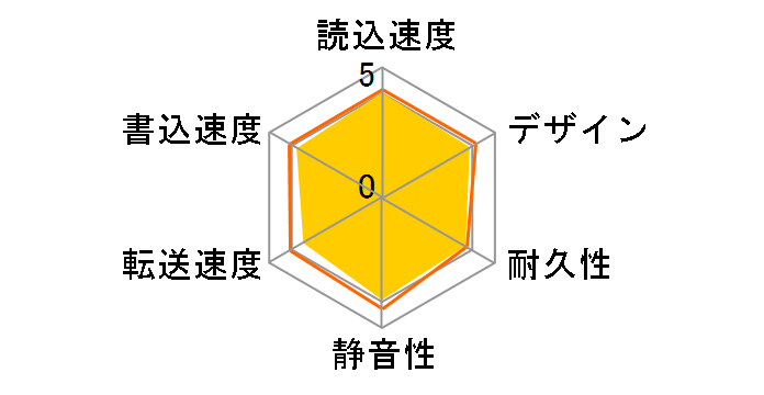 HD-NRLC3.0-B [�u���b�N]�̃��[�U�[���r���[