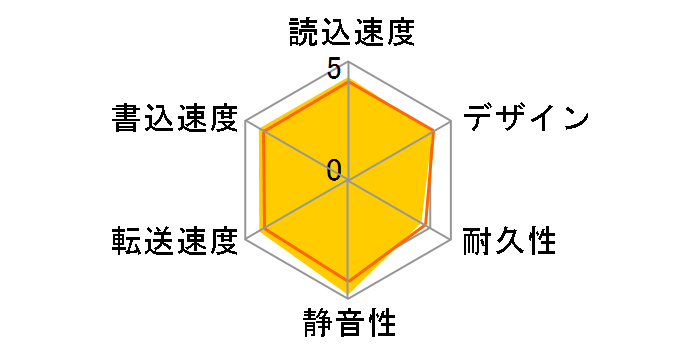 HD-NRPCF2.0-GB [�u���b�N]�̃��[�U�[���r���[