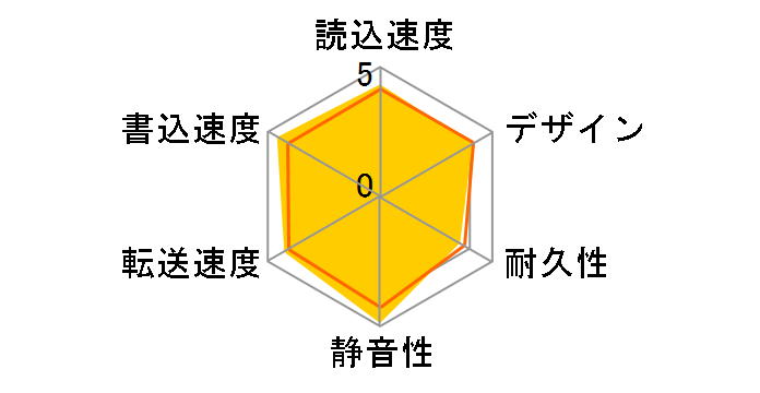 HD-NRPCF1.0-BB [�u���b�N]�̃��[�U�[���r���[