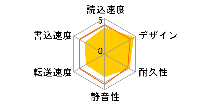 HD-NRPCF500-BB [�u���b�N]�̃��[�U�[���r���[