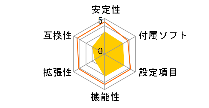 A68N-5600�̃��[�U�[���r���[