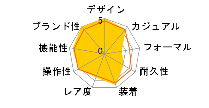 �V�[�}�X�^�[ �_�C�o�[ 300M �R�[�A�N�V���� �R�}���_�[ �E�H�b�` ���~�e�b�h �G�f�B�V���� 41MM 212.32.41.20.04.001�̃��[�U�[���r���[