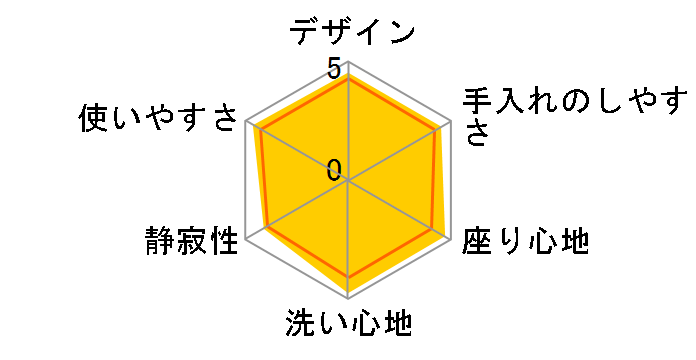 �A�v���R�b�g F1 TCF4713 #SS4 [�n�[�x�X�g�u���E��]�̃��[�U�[���r���[