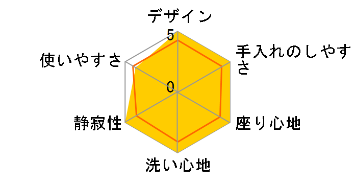 �A�v���R�b�g F1A TCF4713AK #NW1 [�z���C�g]�̃��[�U�[���r���[