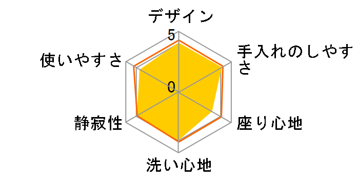 �A�v���R�b�g F3AW TCF4833AK #SS4 [�n�[�x�X�g�u���E��]�̃��[�U�[���r���[