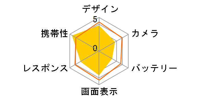 g06+ SIM�t���[ [gooRed/���C�g�u���[]�̃��[�U�[���r���[