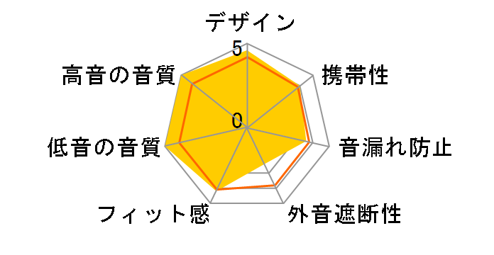 RE2000�̃��[�U�[���r���[