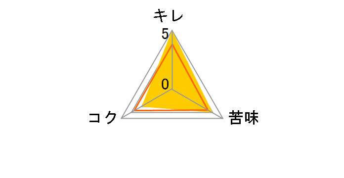 ���r�[�� �v���~�A�� 296ml �~24�{�̃��[�U�[���r���[