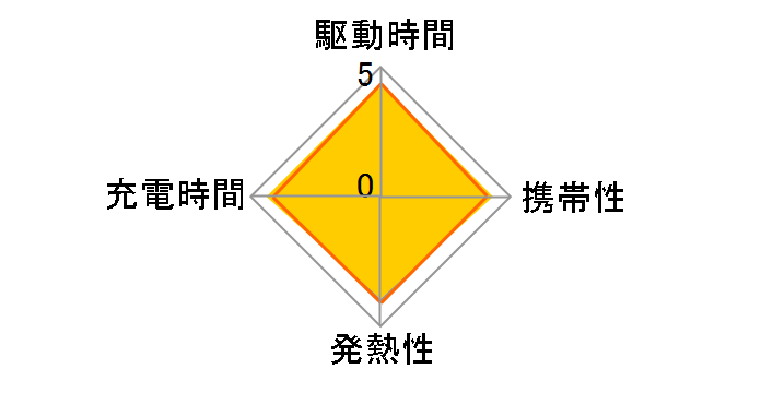 PG-UAC48A02BK [�u���b�N]�̃��[�U�[���r���[