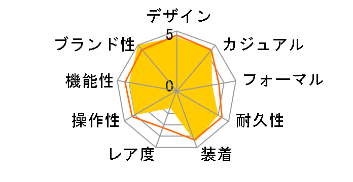 �G�f�B�t�B�X ���[�X���b�v�N���m�O���t EQB-800DB-1AJF�̃��[�U�[���r���[