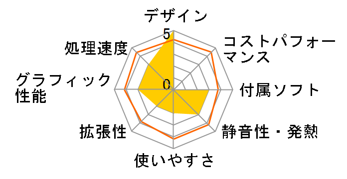 ideacentre AIO 520S Pentium 4415U�E4GB�������[�E1TB HDD���� F0CU001XJP�̃��[�U�[���r���[