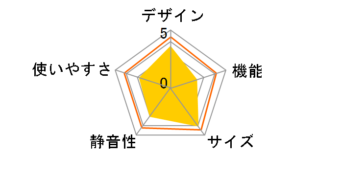 HR-G2801BR�̃��[�U�[���r���[