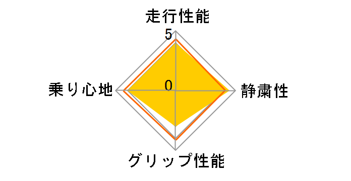 WINTER MAXX 02 195/45R17 81Q�̃��[�U�[���r���[