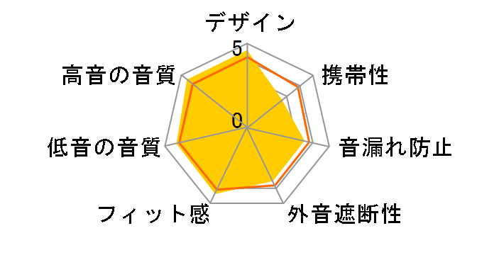 T3-01�̃��[�U�[���r���[