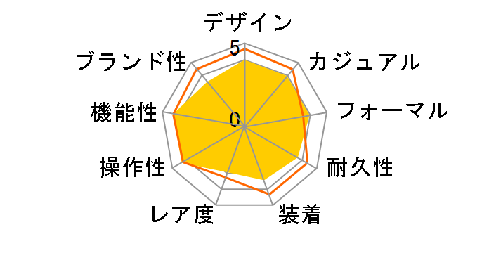 �E�F�[�u�Z�v�^�[ �\�[���[ �R���r�l�[�V���� WVA-M650D-1A2JF�̃��[�U�[���r���[