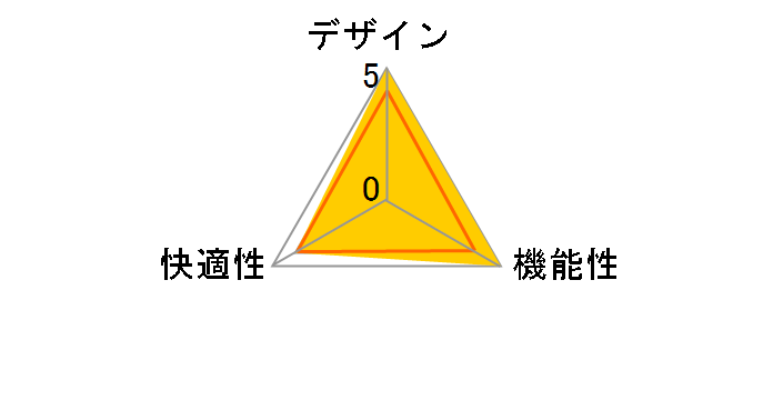 Sylphy C643XR FSG8 [�I�����W]�̃��[�U�[���r���[