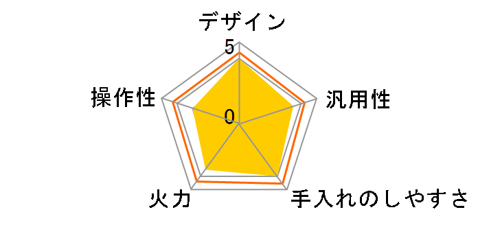 �Ή����}�C�X�^�[ HT-L9XTF(W) [�p�[���z���C�g]�̃��[�U�[���r���[