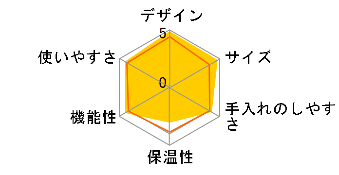 �G�b�Z���T �~�j D30 [���r�[���b�h]�̃��[�U�[���r���[