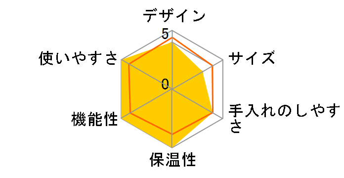 �G�L�X�p�[�g D80GR [�O���[]�̃��[�U�[���r���[