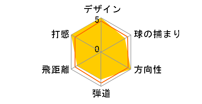 BRIDGESTONE GOLF TOUR B JGR HF2 �A�C�A�� 6�{�Z�b�g [JGR �I���W�i�� TG1-IR �t���b�N�X�FS]�̃��[�U�[���r���[