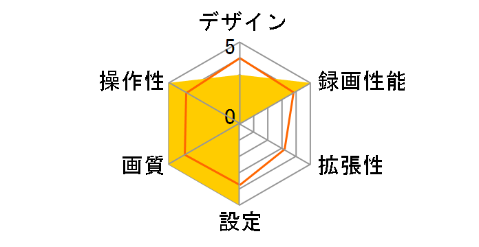 FineVu CR-3000S�̃��[�U�[���r���[