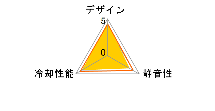 Zephyros REF1225A-BLUE LED [Blue]�̃��[�U�[���r���[