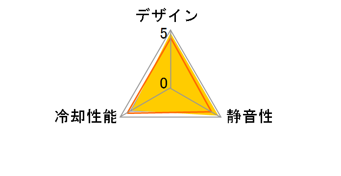 KAZE FLEX 120 SU1225FD12L-RD�̃��[�U�[���r���[