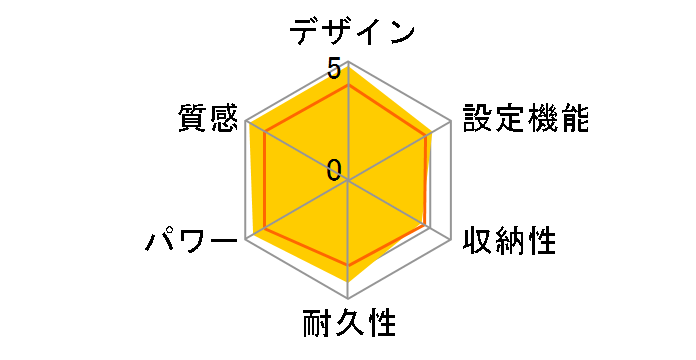 DC-3HAB5�̃��[�U�[���r���[