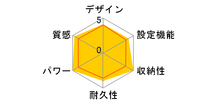 DC-2HAB5�̃��[�U�[���r���[