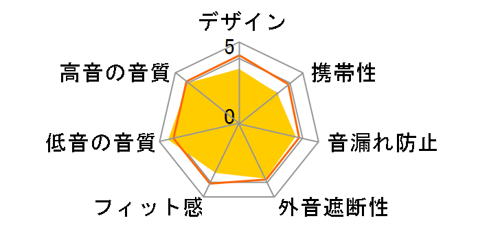 XX HA-FX33XBT-R [���b�h]�̃��[�U�[���r���[