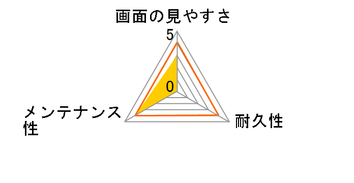 SASP-0434�̃��[�U�[���r���[