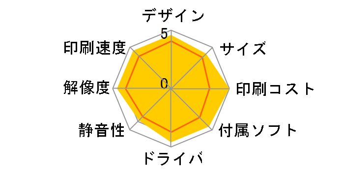 LP-S280DN�̃��[�U�[���r���[