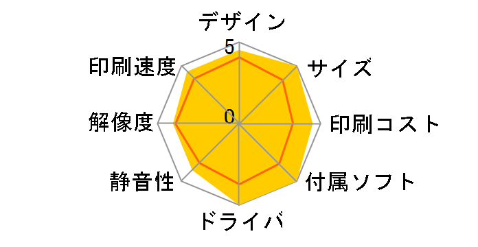 LP-S180DN�̃��[�U�[���r���[