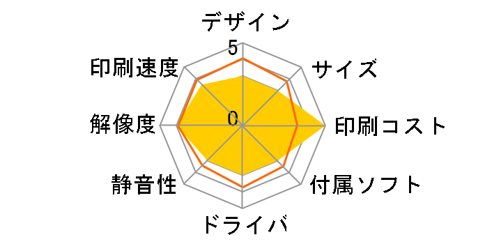 LP-S180D�̃��[�U�[���r���[